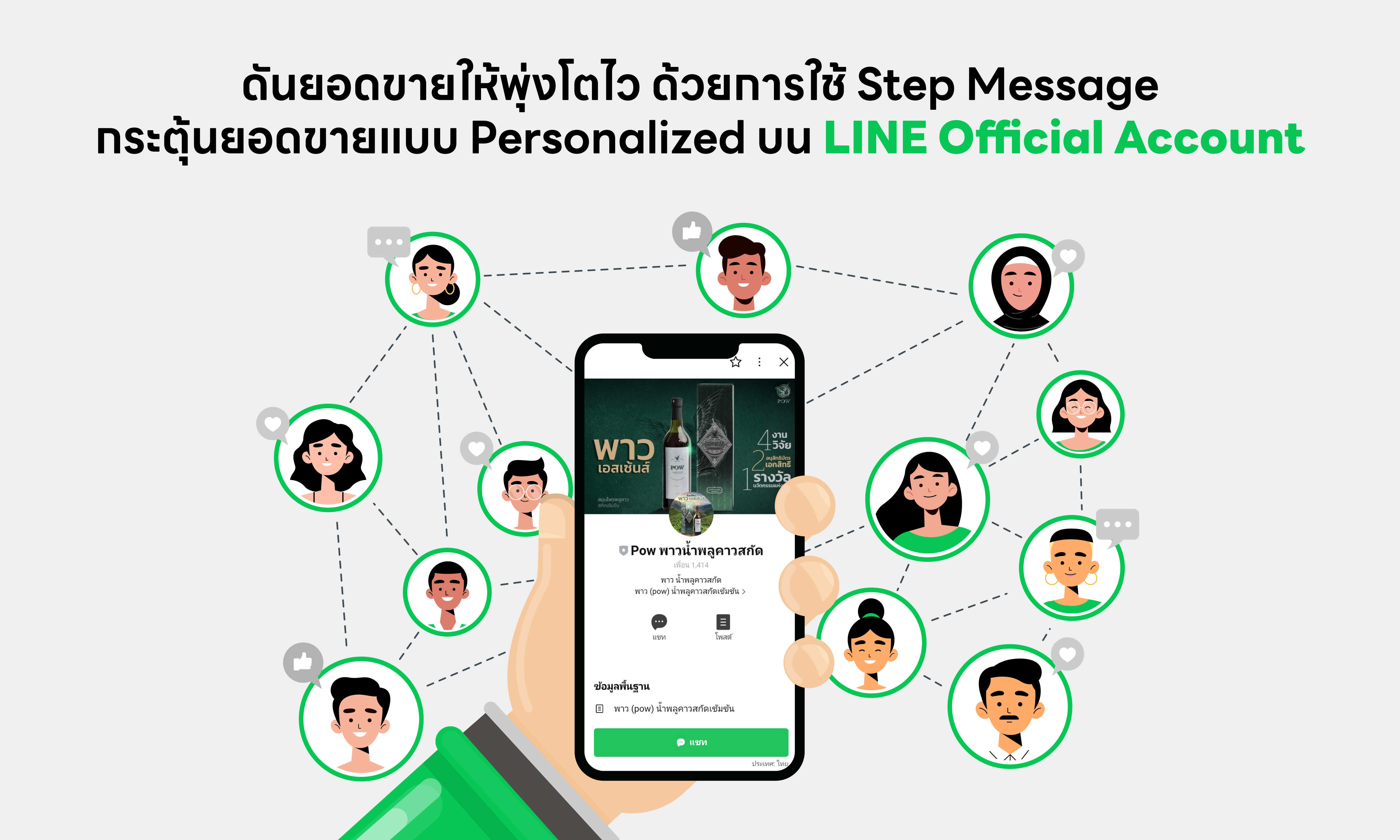 "POW สมุนไพรไทย” ดันยอดขายให้พุ่งโตไว ด้วยการใช้ Step Message กระตุ้นยอดขายแบบ Personalized บน LINE Official Account